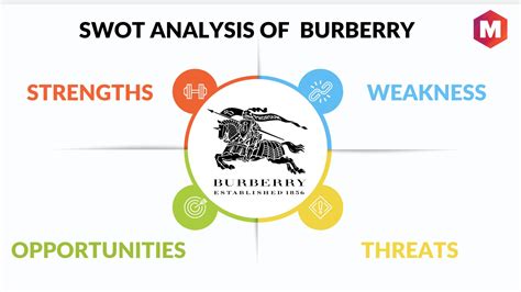 swot burberry|Burberry swot analysis.